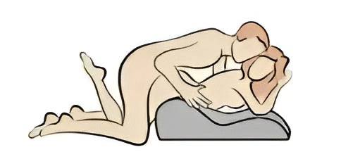 Supported positions